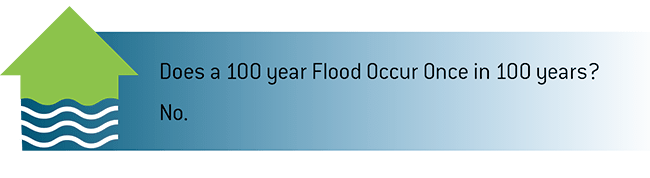 What is a 100 year flood?  Natural Disaster Guide from Direct Energy.